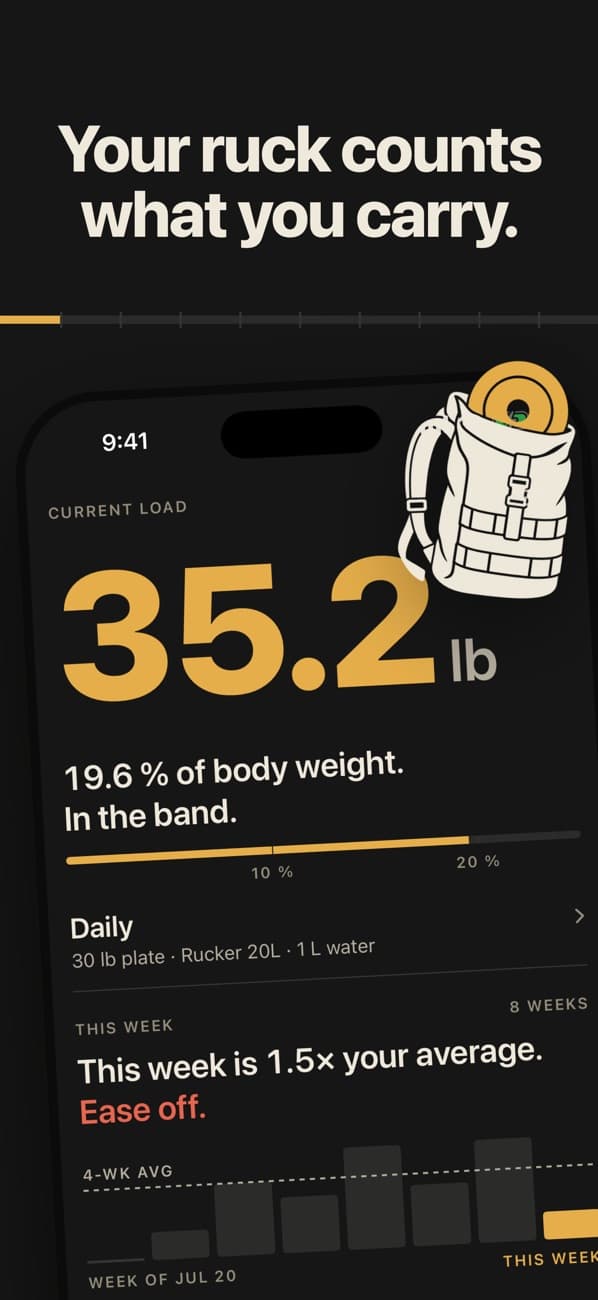 Rucking Tracker: Loadline showing pack weight and the load gauge
